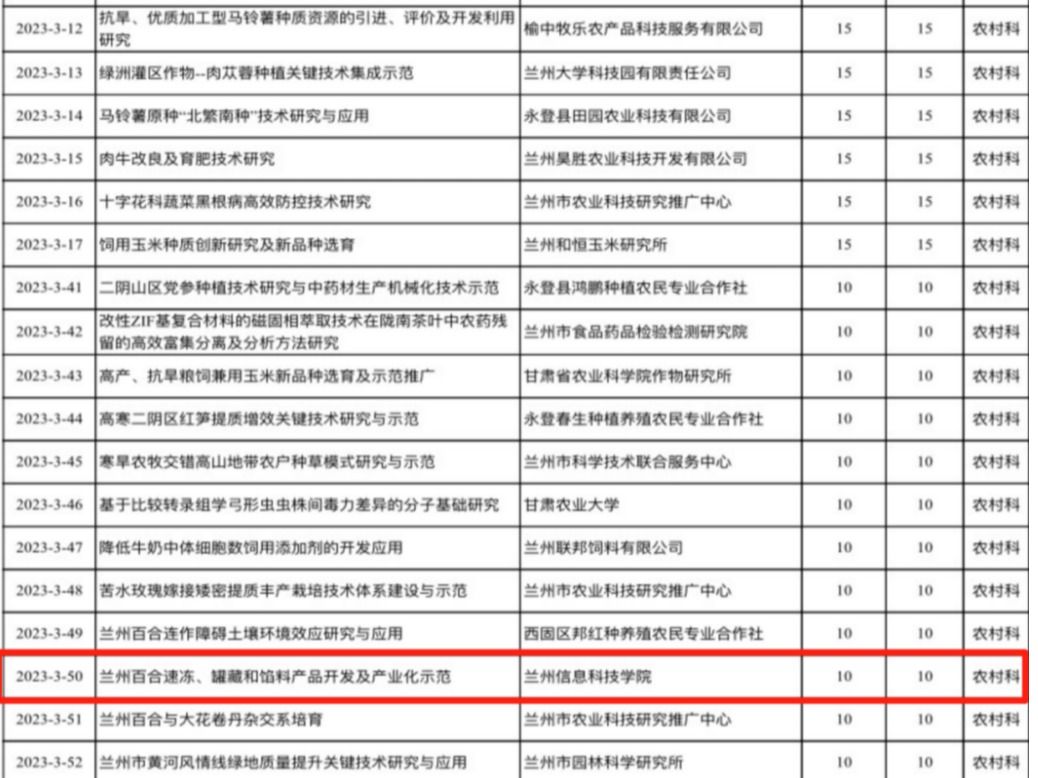 英国上市公司官网3651个项目获兰州市科技计划立项资助
