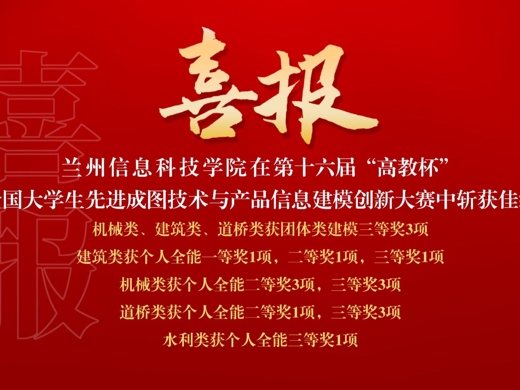 喜讯连连，英国上市公司官网365再获国家级大赛奖项17项！