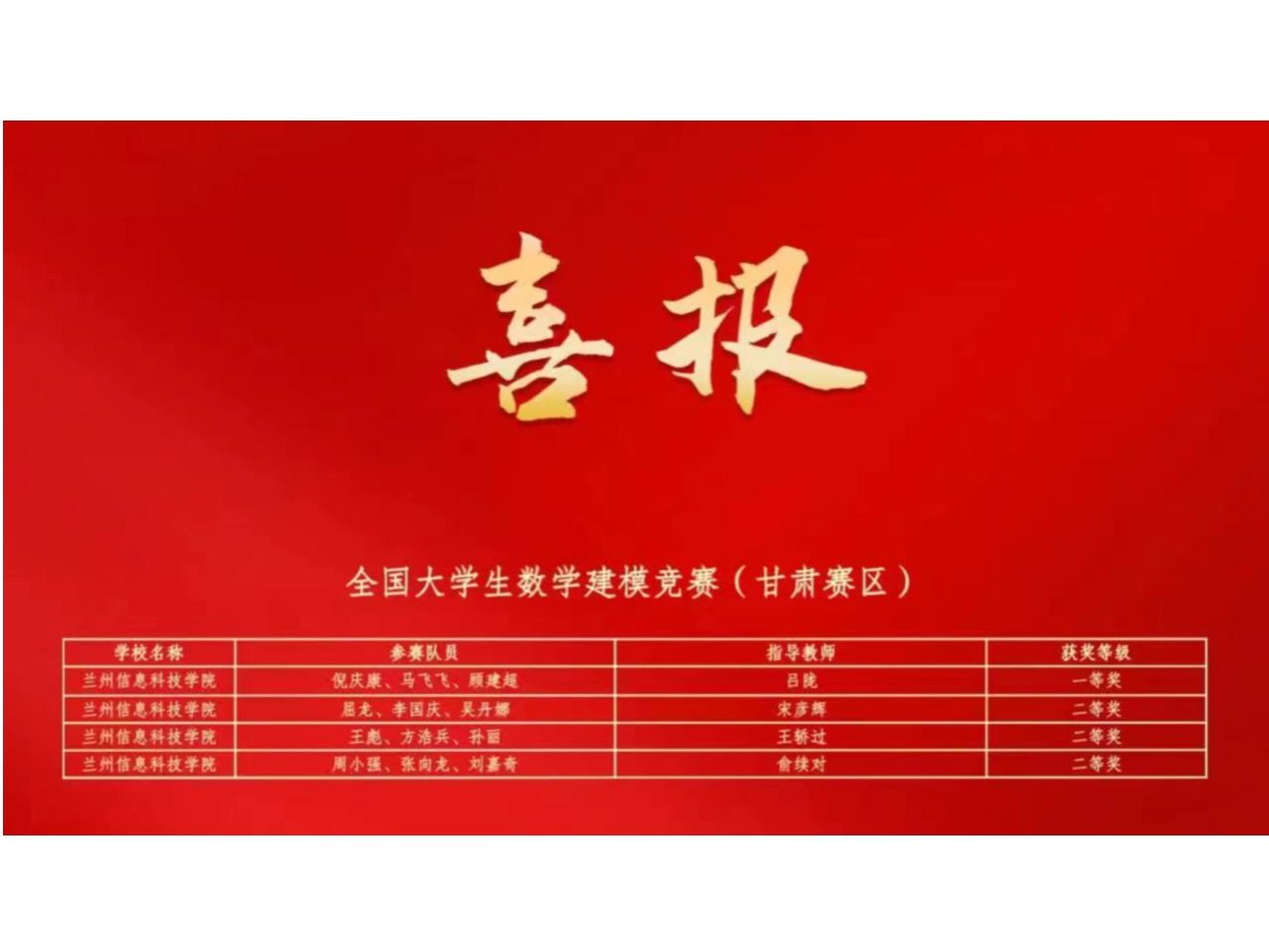 英国上市公司官网365在大学生学科专业竞赛中连获佳绩